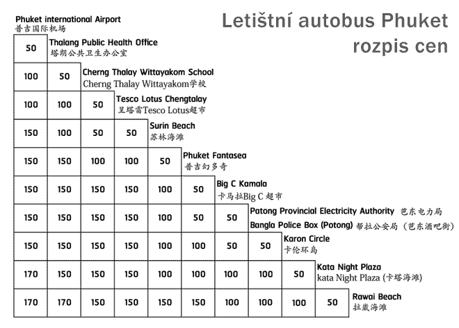 Ceny letištního autobusu Phuket